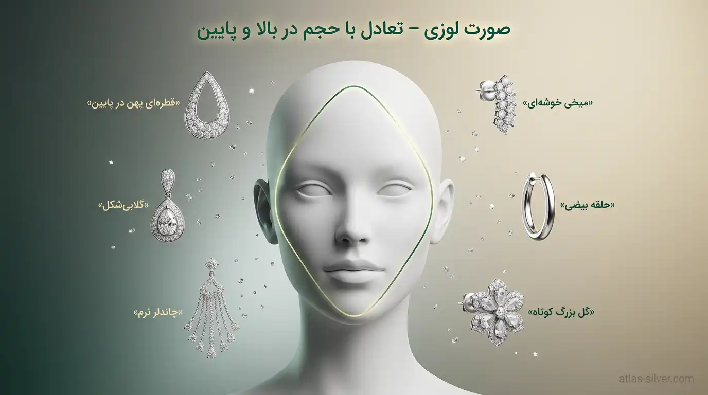 راهنمای حرفهای انتخاب گوشواره با توجه به فرم صورت + نکات طلایی 7 صورت لوزی (الماسی)؛ برجستهترین گونهها و پیشانی و چانه باریک | نقره اطلس