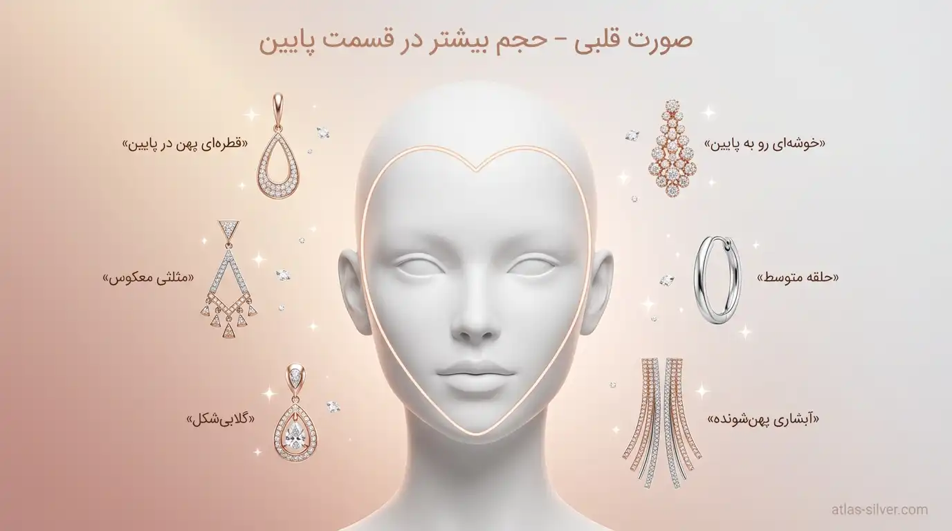 راهنمای حرفهای انتخاب گوشواره با توجه به فرم صورت + نکات طلایی 6 صورت قلبی؛ تعادل بین پیشانی پهن و چانه باریک | نقره اطلس